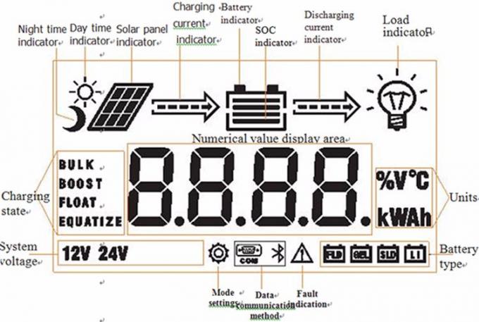 Contrôleur solaire intelligent de charge d'IP30 PWM avec Bluetooth 2