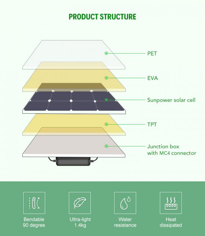 Panneaux solaires flexibles mono imperméables de 300W 320W 350W 1