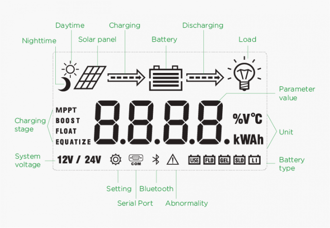 contrôleur solaire de charge de 800W 1100W 12V 24V 10A 20A MPPT 3