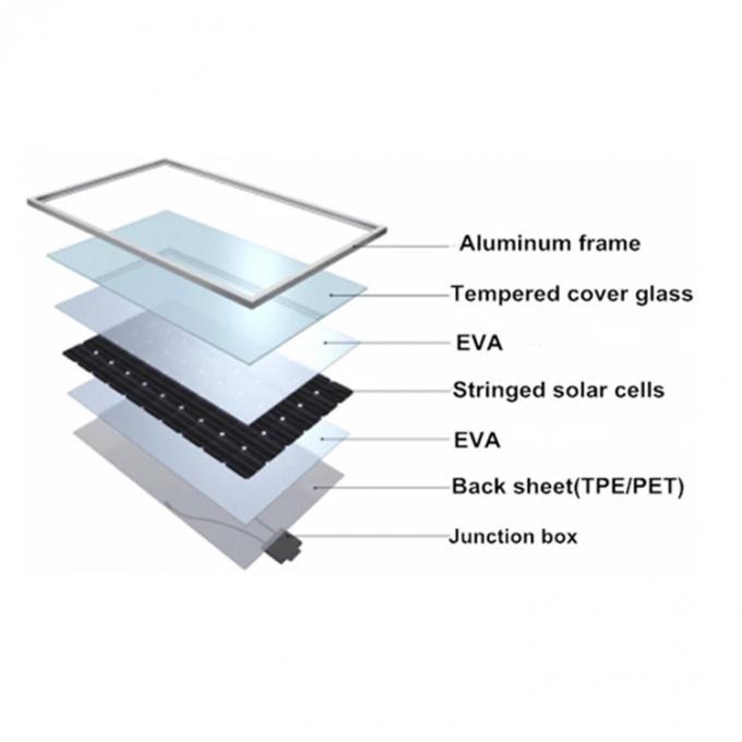 Grande taille panneaux solaires polycristallins de picovolte de 350 watts 1
