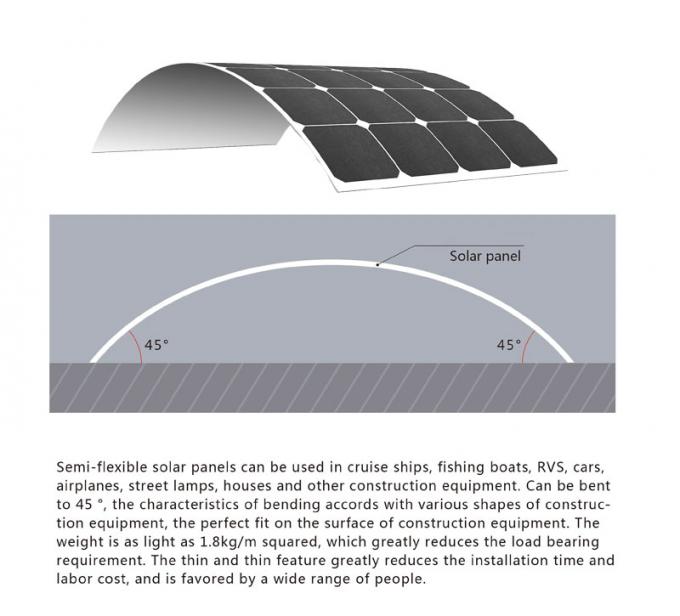 Panneau solaire 100W monocristallin semi flexible anti-vieillissement 0